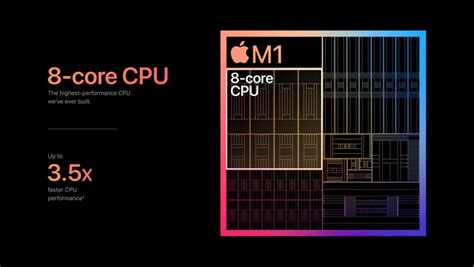 Apple M1 Chip Performance is Insane: Here’s Why