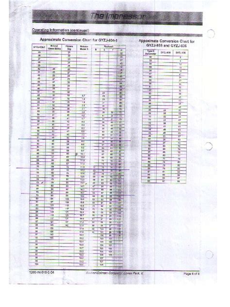 Aluminum Hardness Chart | PDF