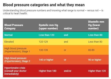 Many Americans wrongly assume they understand what normal blood pressure is—and that false ...