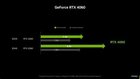 GeForce RTX 4060 & RTX 4060 Ti Announced: Available From May 24th ...