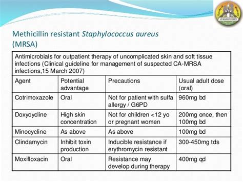 doxycycline pneumonia dose