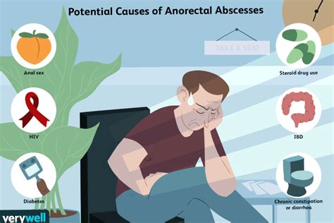 Anal or Rectal Abscess: Symptoms, Causes, and Treatment