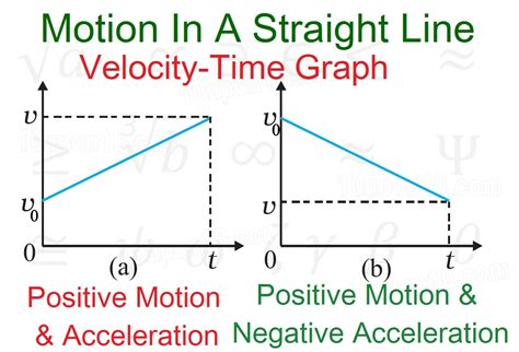 Velocity Vs Time Graph Free Fall