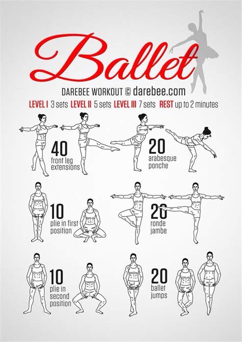 Pin by Rayne Romereo on Workout | Ballet workout, Ballet exercises, Dancer workout