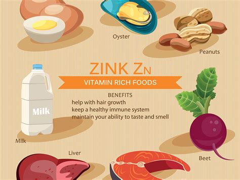 COVID19: Eat these zinc rich foods to increase immunity | The Times of ...