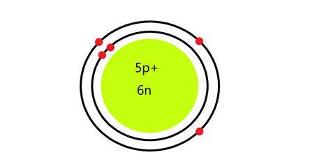 What is the Bohr model for boron? | Quizlet