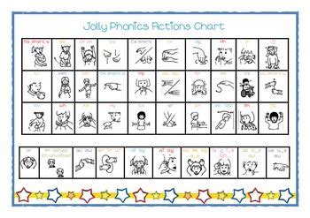 Jolly Phonics actions chart | Jolly phonics, Phonics, Phonics homework