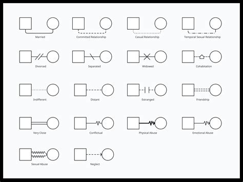 How to Make a Genogram | Genogram Tutorial | Creately