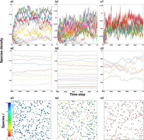 Grazing enhances species diversity in grassland communities | Scientific Reports