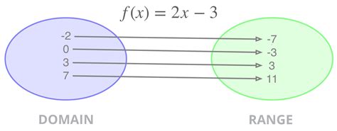 36 Javascript Map Range Of Numbers - Javascript Nerd Answer