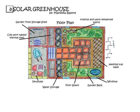 Harmony School Solar Greenhouse Project