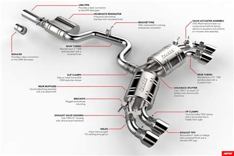 APR MK7 / MK7.5 Golf R Catback Exhaust Systems | Alex's Autohaus