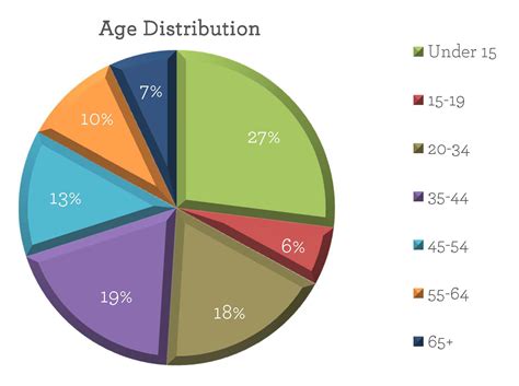 Understanding City Furniture’s Target Audience – Openr