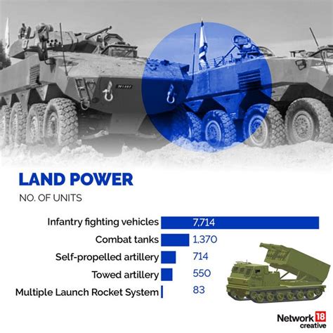 In graphics | What is Israel’s military strength? What weapons does it ...