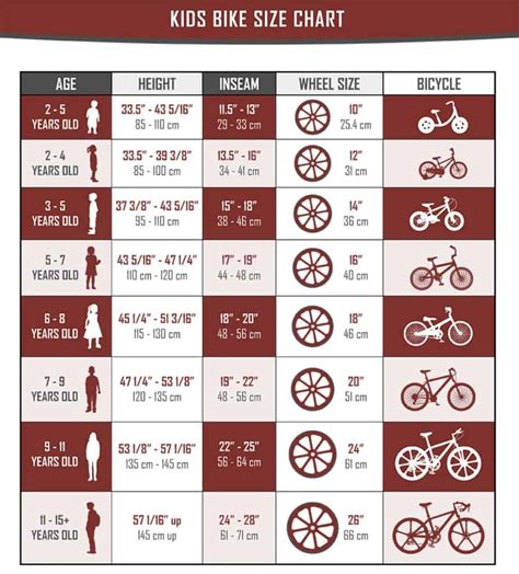 Exclusive Kids Bike Size Chart - VerbNow