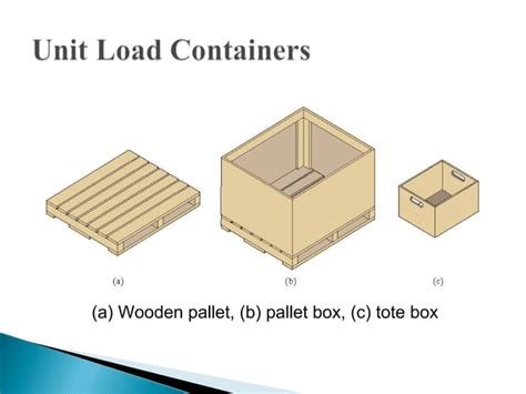 Material Handling & Storage System