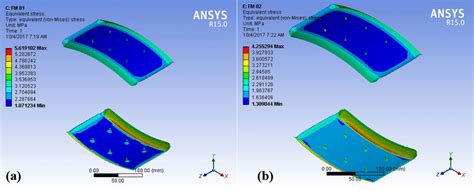 Thermal stress distribution of the developed composite during maximum ...