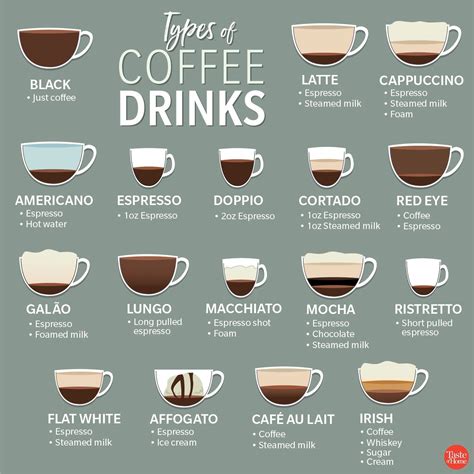 Your Ultimate Guide to Different Types of Coffee | Reader's Digest Canada