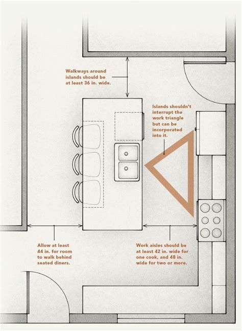 perfect kitchen islands | Kitchen layout plans, Kitchen layouts with ...