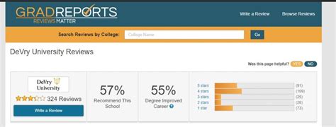 Review on the DeVry student portal | Essay examples database