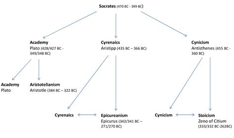 Modern Morality and Ancient Ethics | Internet Encyclopedia of Philosophy