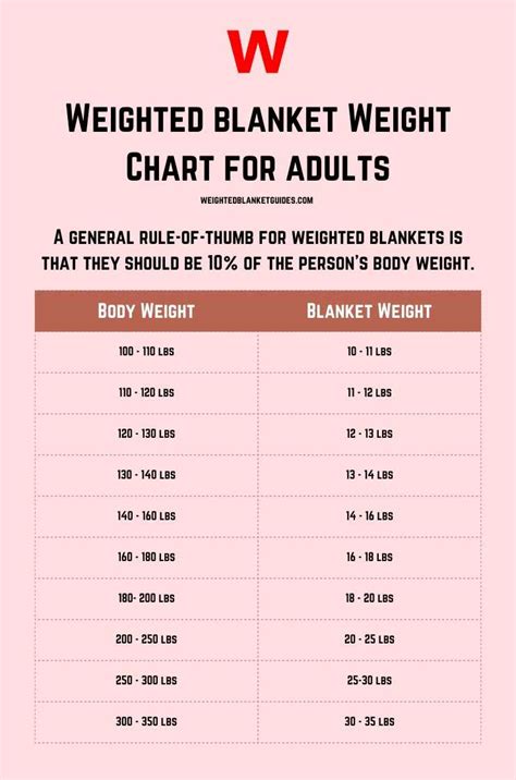 Weighted Blanket Weight Chart