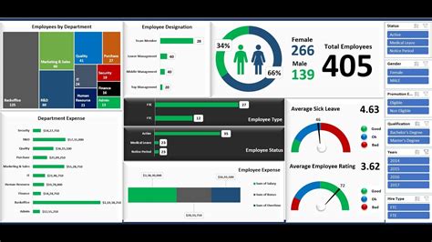 Hr Dashboard Templates Excel