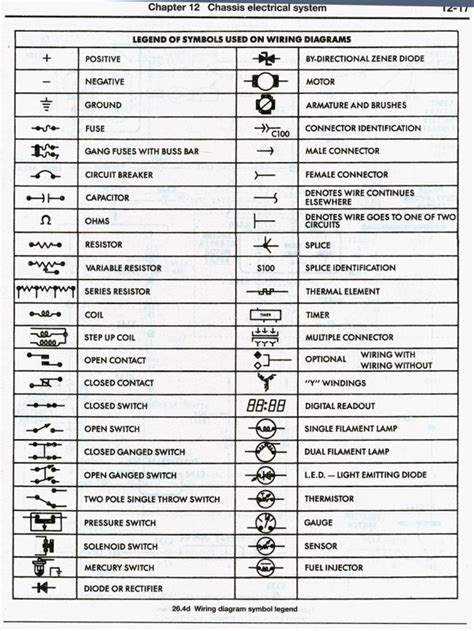 Machine Electrical Wiring Symbols