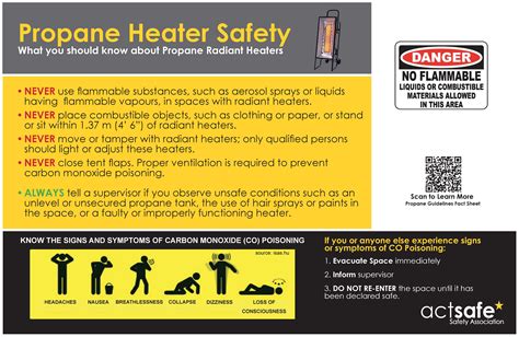 Propane Heater Safety Sign - Actsafe Safety Association