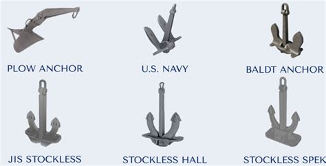 Boat Anchors, For Marine, Fishing & Docking| Pilotfis