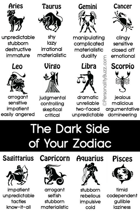 Pin by TRISH JONES on Zodiac Signs Images | Zodiac, Zodiac signs ...