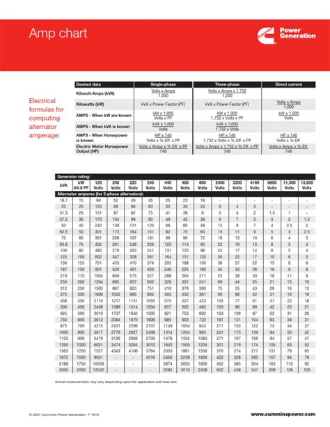 Amp Kw Chart | Volt | Watt