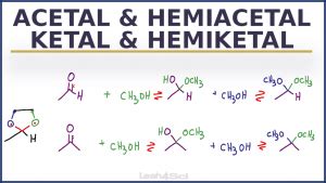 Acetal Ketal Hemiacetal and Hemiketal Reactions Overview and Shortcuts