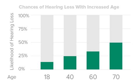 Hearing Loss: 5 Ways to Live Better (With or Without It!)