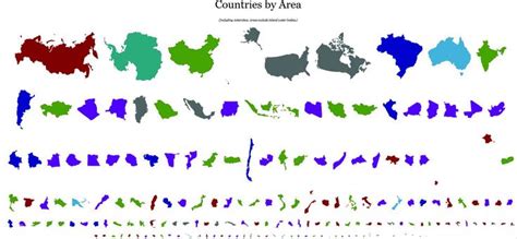 All countries sorted by size (area) | Areas, Sorting, Country