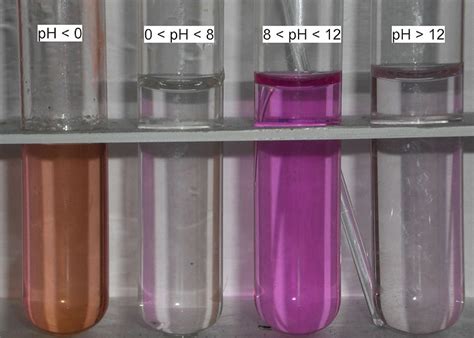 Difference Between Equivalence Point and Endpoint | Definition, Properties, Examples