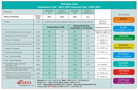 TDS Rate Chart AY 2021-2022 » Sensys Blog.