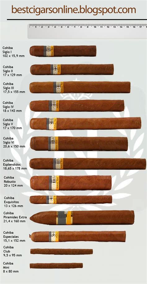 Best cigars brand: Why Try Cohiba Cigars?