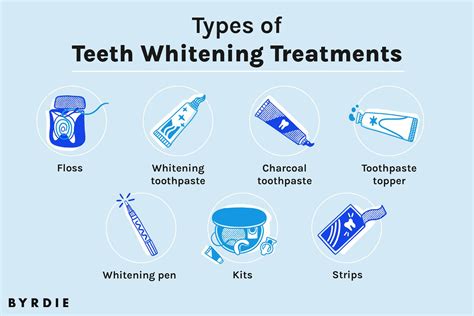 9 Best Teeth Whitening Products, Tested in 2024 and DMD-backed