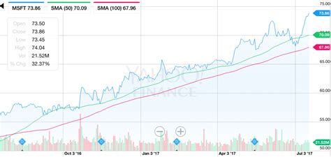 Microsoft Earnings Set To Inspire (NASDAQ:MSFT) | Seeking Alpha