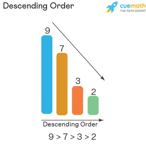 Expert Maths Tutoring in the UK - Boost Your Scores with Cuemath