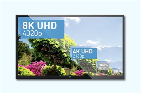 Why 4K and 8K UHD Displays Matter to Your Business | C2G