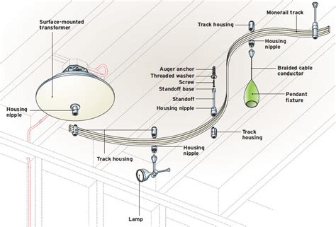 Installing Low-Voltage Monorail Track Lighting - Fine Homebuilding