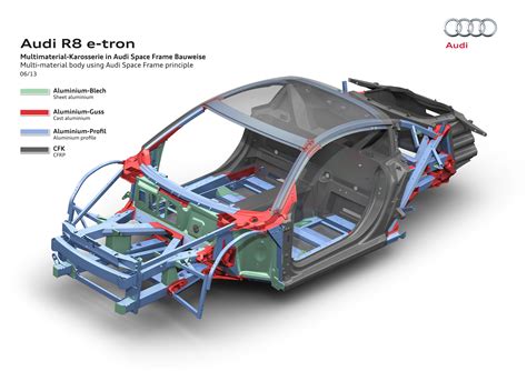 All-electric Audi R8 e-tron not production-feasible yet Paul Tan ...