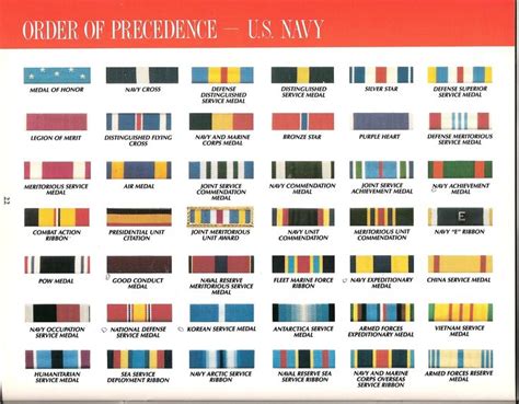 the order of pre - reference u s navy colors and insignias, from an official catalog