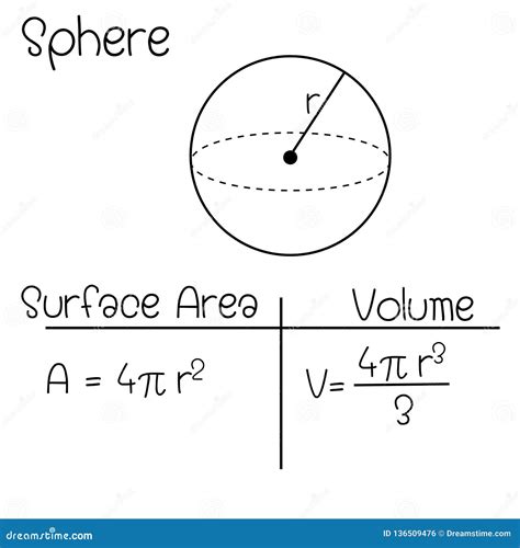 Formula For Volume Of Sphere / Ditch the Decimal Data Type and Use ...