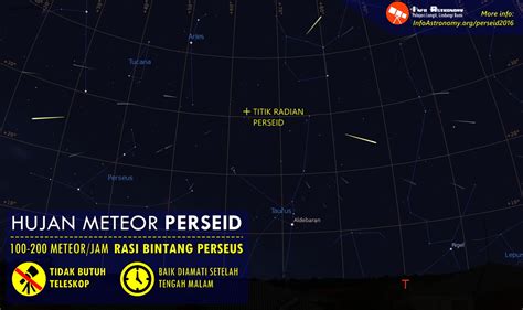 Hujan Meteor Perseid 2016 Bakal Capai Intensitas 200 Meteor per Jam! - Info Astronomy