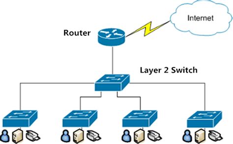 Layer 2 vs Layer 3 Switch: What’s the Difference?