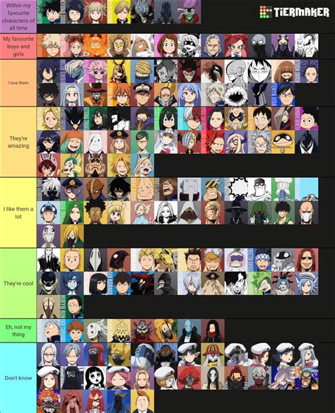 My adofai levels tier list (excluding Neo Cosmos) : r/adofai