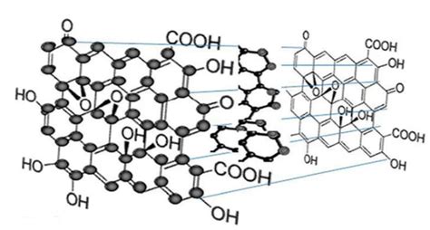 羧基化水溶性碳量子点COOH-CDs；COOH-PEG-CDs - 哔哩哔哩